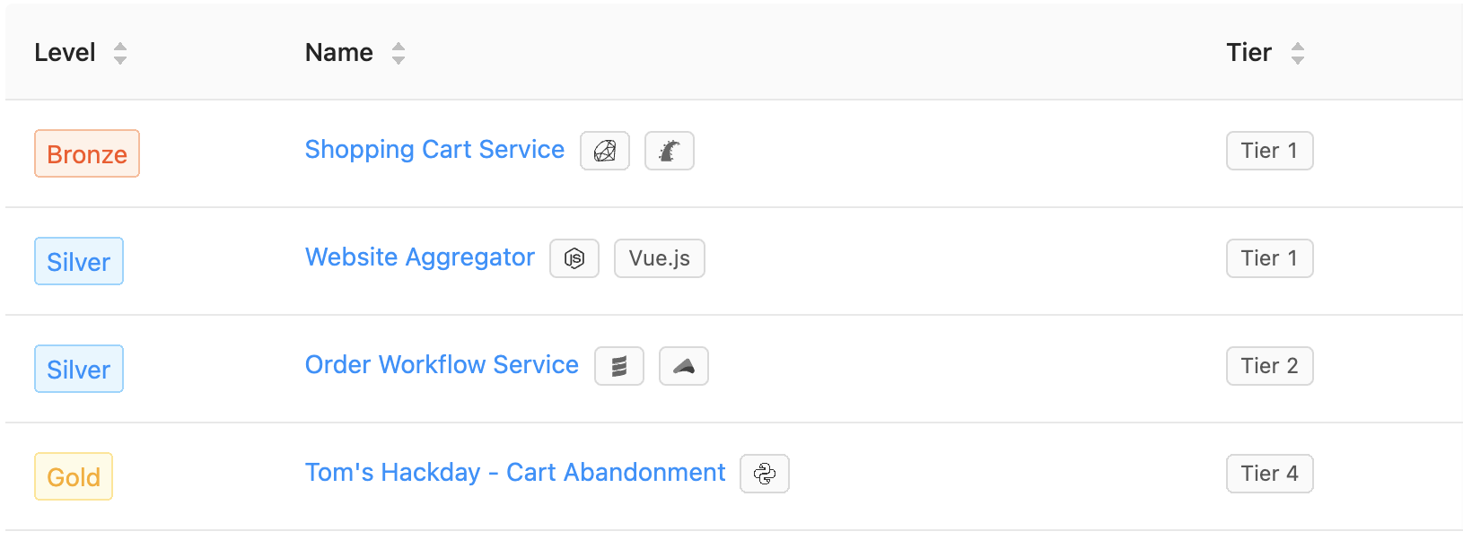 Services with Levels